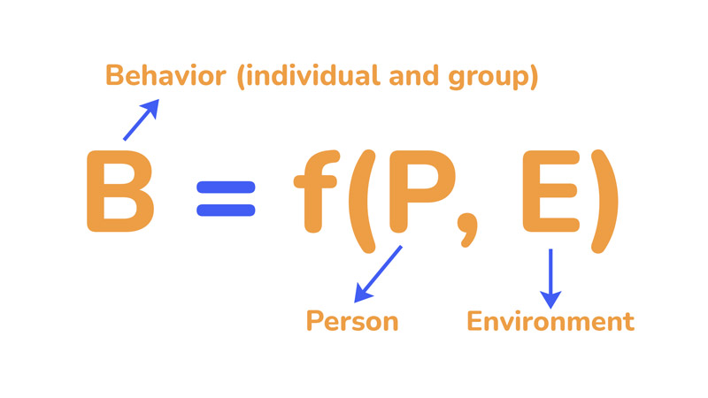 An image of Kurt Lewin's Equation